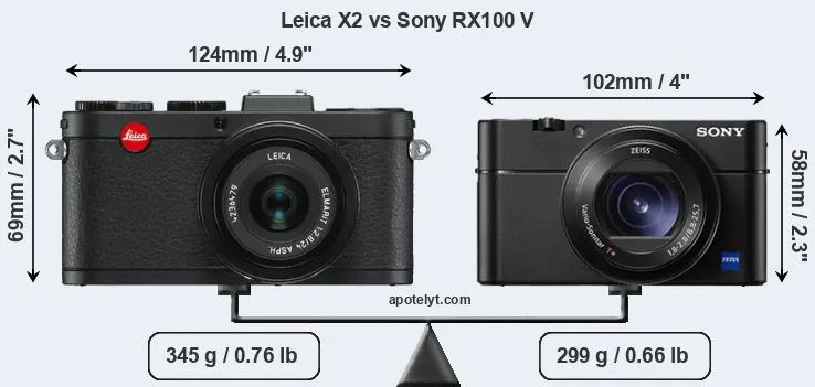 Size Leica X2 vs Sony RX100 V
