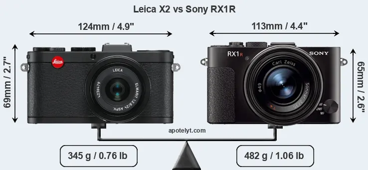 Size Leica X2 vs Sony RX1R