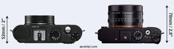 Compare X2 versus RX1R top