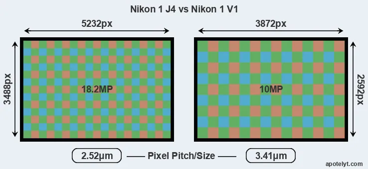 J4 versus V1 MP