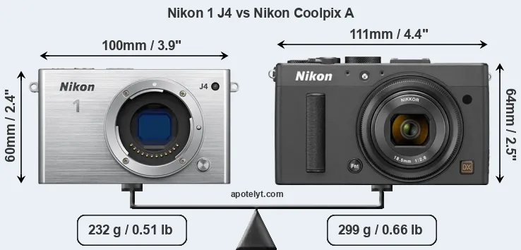 Size Nikon 1 J4 vs Nikon Coolpix A