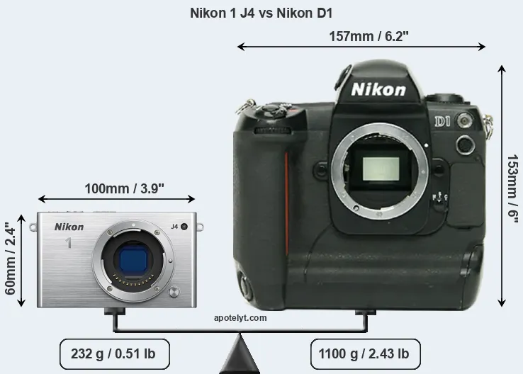 Size Nikon 1 J4 vs Nikon D1