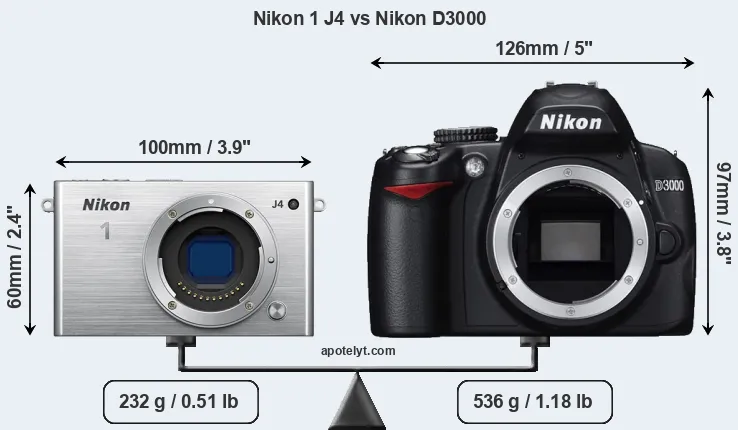 Size Nikon 1 J4 vs Nikon D3000