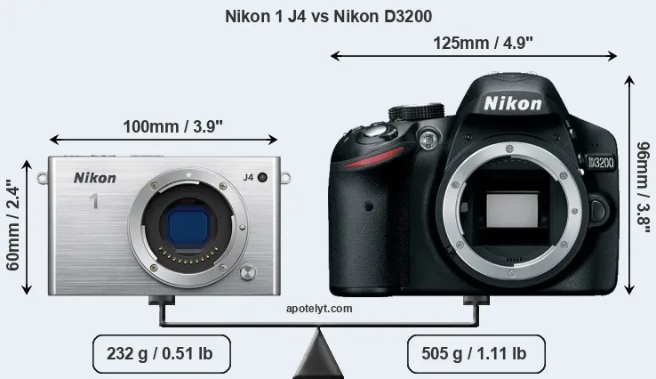 Size Nikon 1 J4 vs Nikon D3200