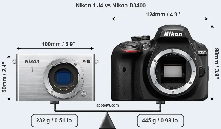Size Nikon 1 J4 vs Nikon D3400