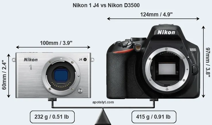 Size Nikon 1 J4 vs Nikon D3500