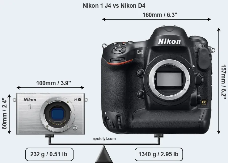 Size Nikon 1 J4 vs Nikon D4
