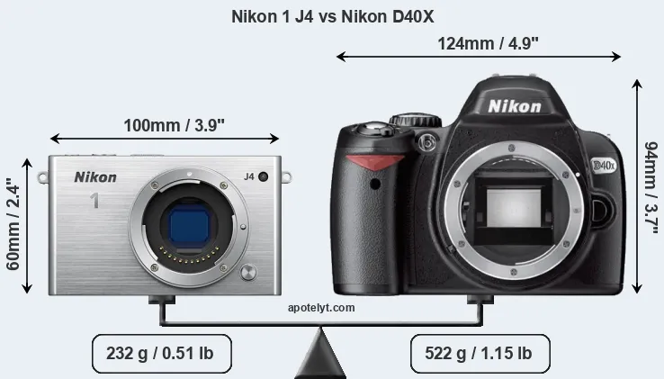 Size Nikon 1 J4 vs Nikon D40X