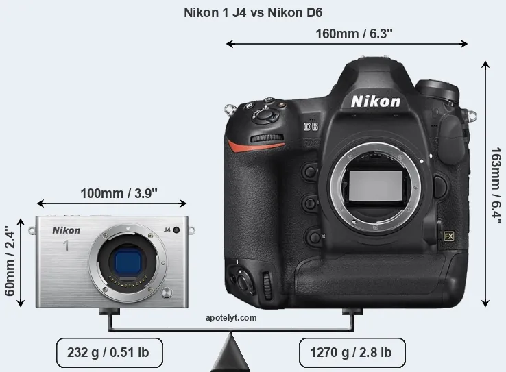 Size Nikon 1 J4 vs Nikon D6