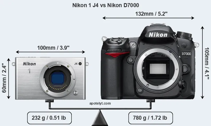Size Nikon 1 J4 vs Nikon D7000