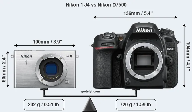 Size Nikon 1 J4 vs Nikon D7500