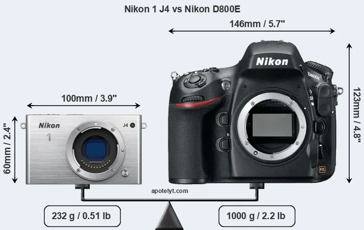 Size Nikon 1 J4 vs Nikon D800E