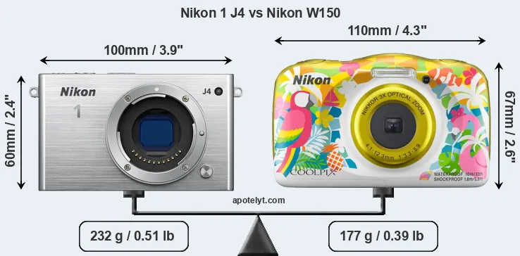 Size Nikon 1 J4 vs Nikon W150