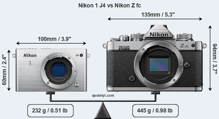 Size Nikon 1 J4 vs Nikon Z fc