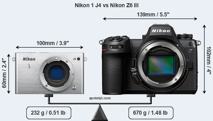 Size Nikon 1 J4 vs Nikon Z6 III