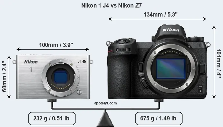 Size Nikon 1 J4 vs Nikon Z7