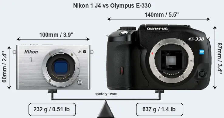 Size Nikon 1 J4 vs Olympus E-330