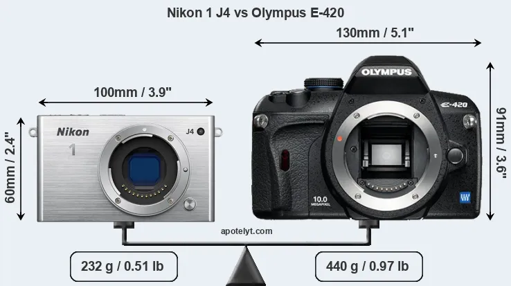 Size Nikon 1 J4 vs Olympus E-420