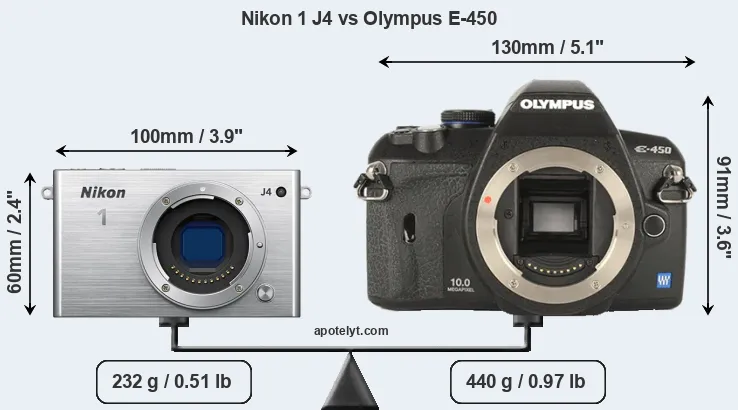 Size Nikon 1 J4 vs Olympus E-450