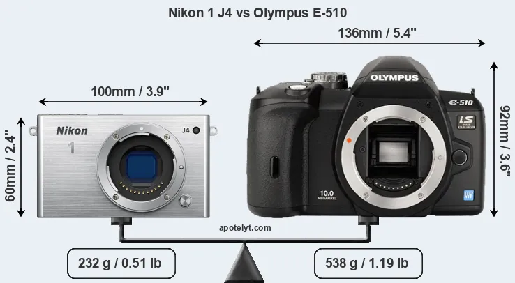 Size Nikon 1 J4 vs Olympus E-510