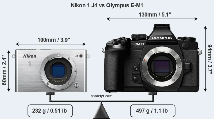 Size Nikon 1 J4 vs Olympus E-M1