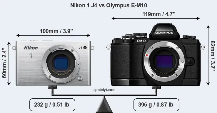 Size Nikon 1 J4 vs Olympus E-M10
