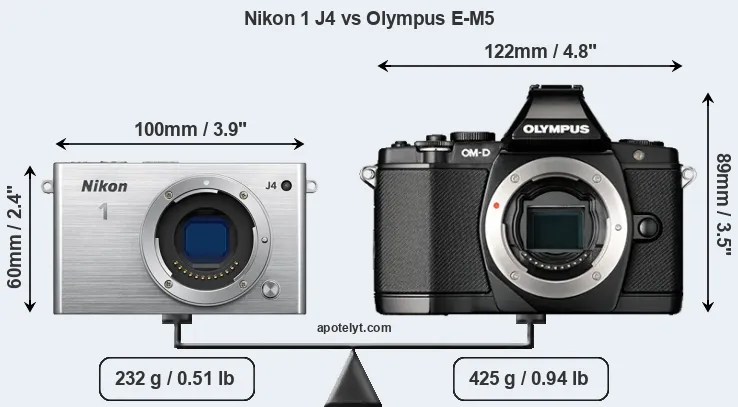 Size Nikon 1 J4 vs Olympus E-M5