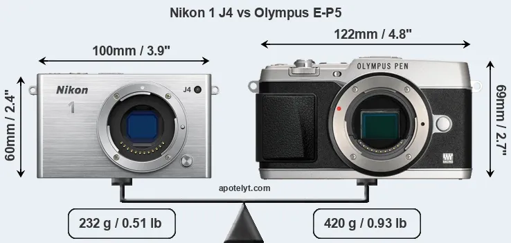 Size Nikon 1 J4 vs Olympus E-P5