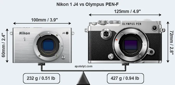 Size Nikon 1 J4 vs Olympus PEN-F