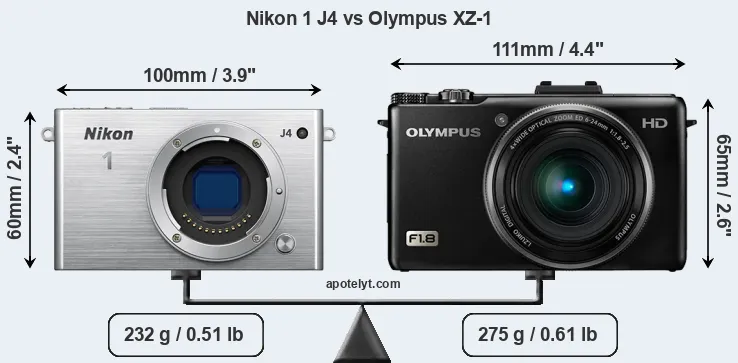 Size Nikon 1 J4 vs Olympus XZ-1