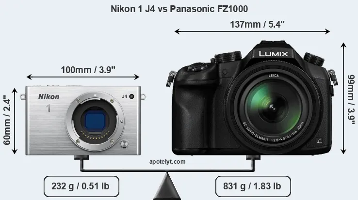 Size Nikon 1 J4 vs Panasonic FZ1000