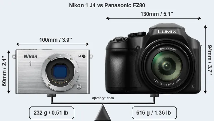 Size Nikon 1 J4 vs Panasonic FZ80