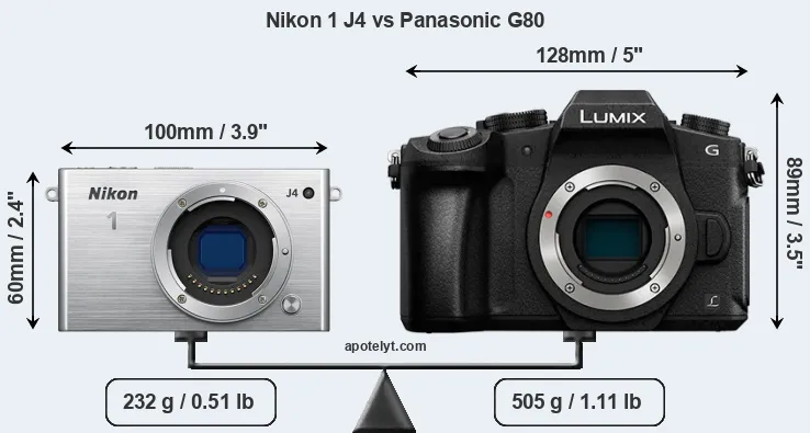Size Nikon 1 J4 vs Panasonic G80