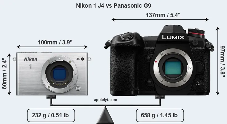 Size Nikon 1 J4 vs Panasonic G9