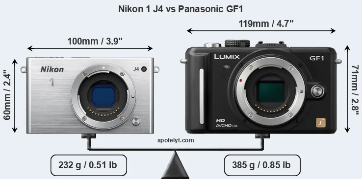 Size Nikon 1 J4 vs Panasonic GF1