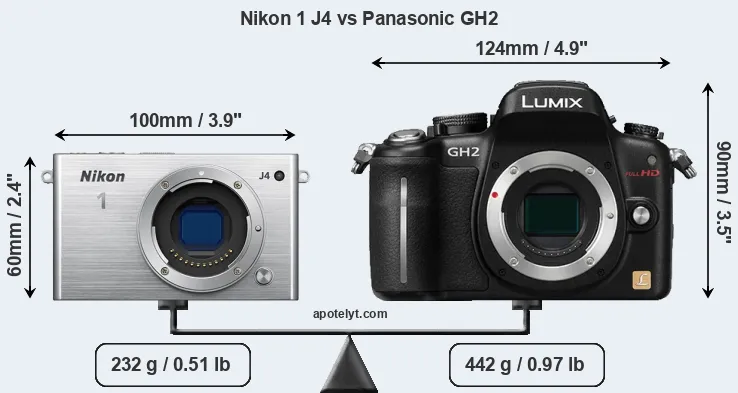 Size Nikon 1 J4 vs Panasonic GH2