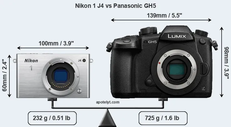 Size Nikon 1 J4 vs Panasonic GH5