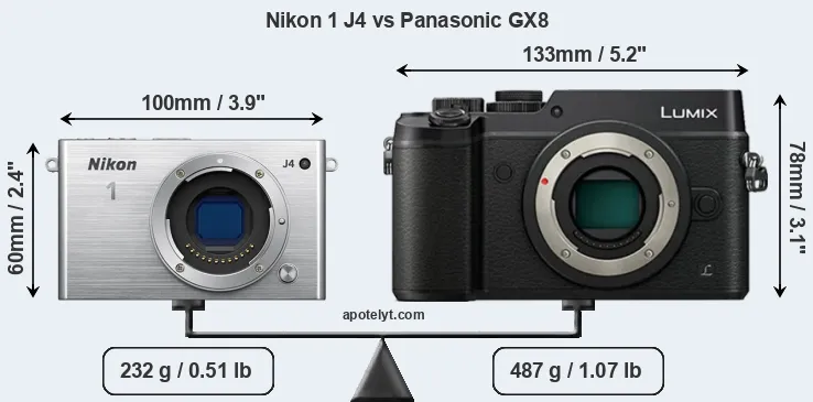Size Nikon 1 J4 vs Panasonic GX8