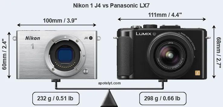 Size Nikon 1 J4 vs Panasonic LX7