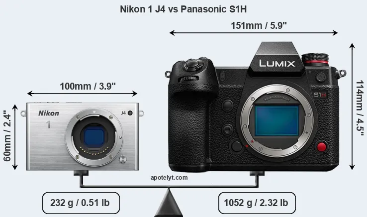 Size Nikon 1 J4 vs Panasonic S1H