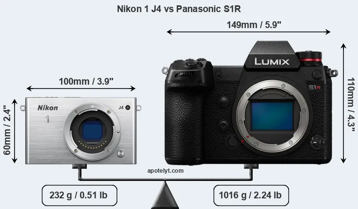 Size Nikon 1 J4 vs Panasonic S1R
