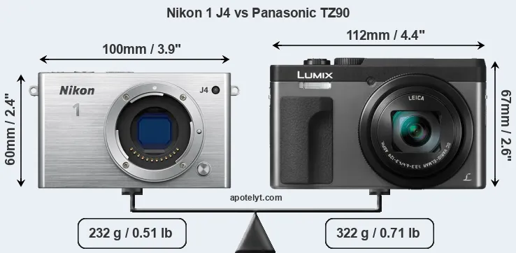 Size Nikon 1 J4 vs Panasonic TZ90