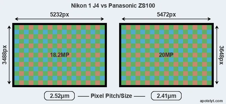J4 versus ZS100 MP