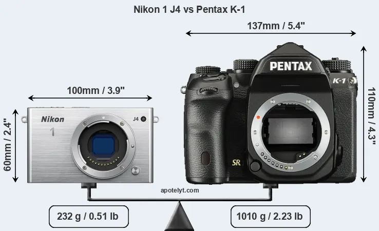 Size Nikon 1 J4 vs Pentax K-1