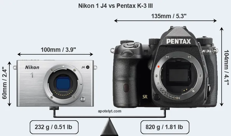 Size Nikon 1 J4 vs Pentax K-3 III
