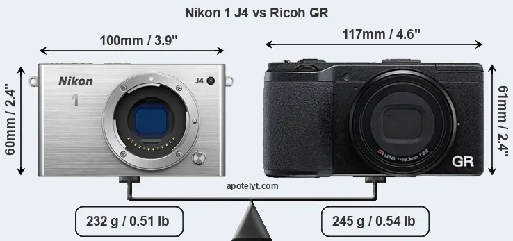 Size Nikon 1 J4 vs Ricoh GR