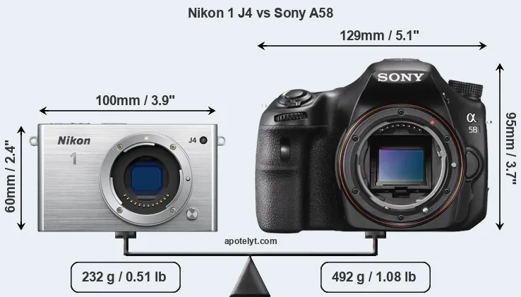 Size Nikon 1 J4 vs Sony A58