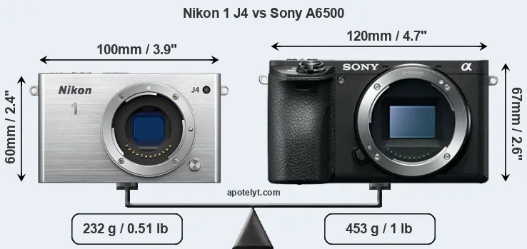 Size Nikon 1 J4 vs Sony A6500