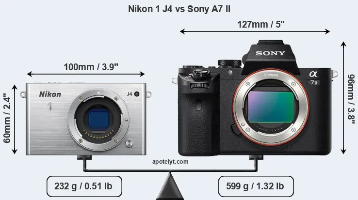 Size Nikon 1 J4 vs Sony A7 II