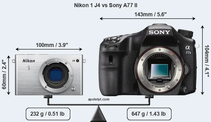 Size Nikon 1 J4 vs Sony A77 II